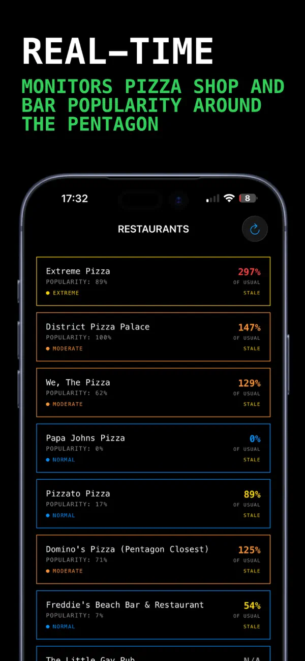 #2. PIZZA INDEX: Tracker (iOS) Ved: Valentin Dreyfus