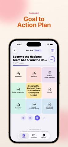 Thought Organizer - GoalGrid screenshot