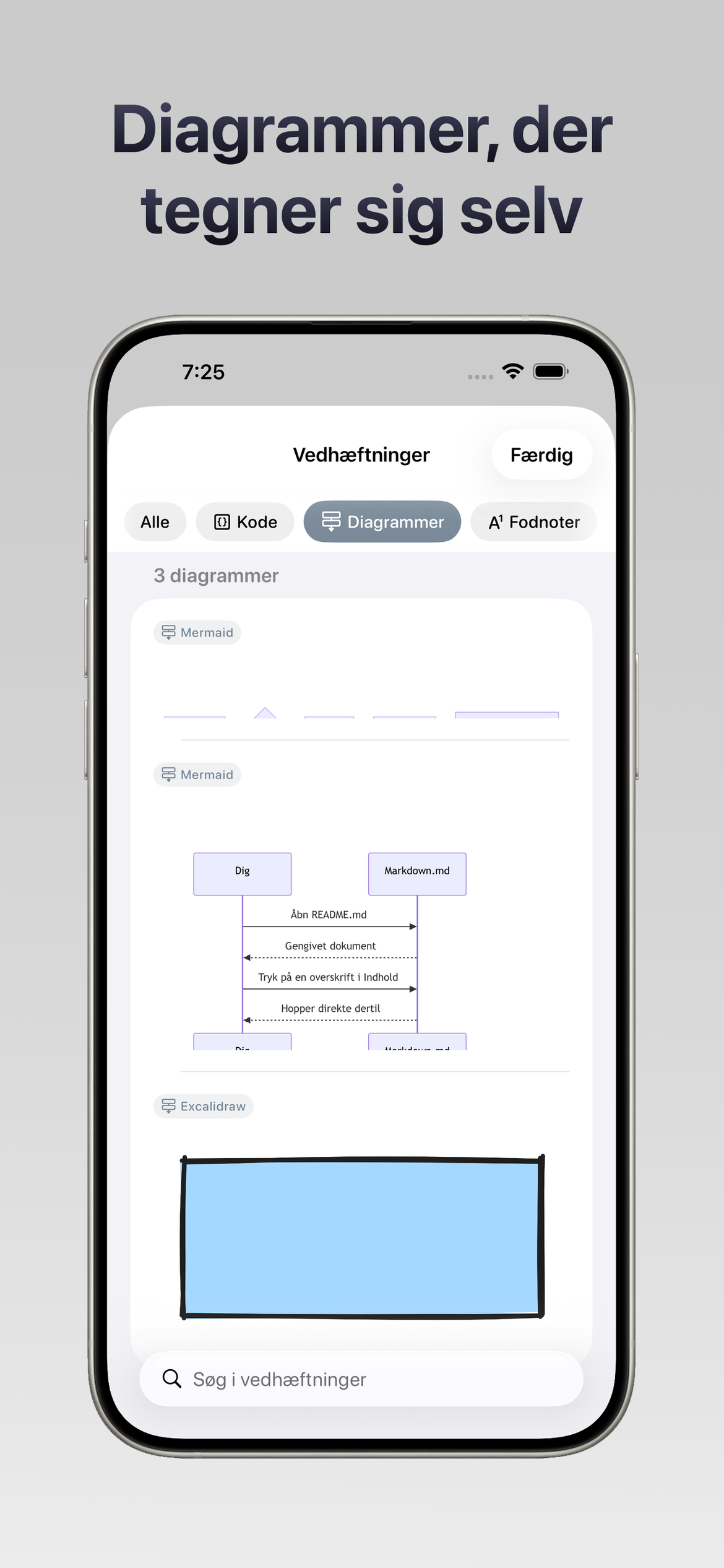 Diagrammer der tegner sig selv