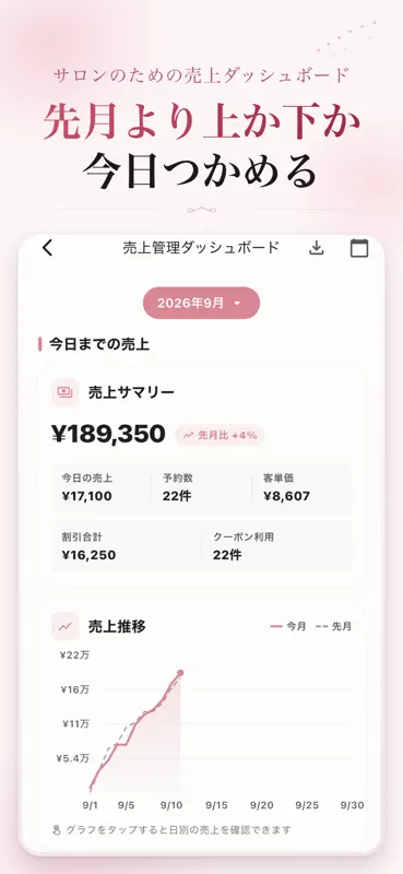 Reserve.M｜美容サロン予約管理・顧客管理・売上管理 screenshot 4 of 8