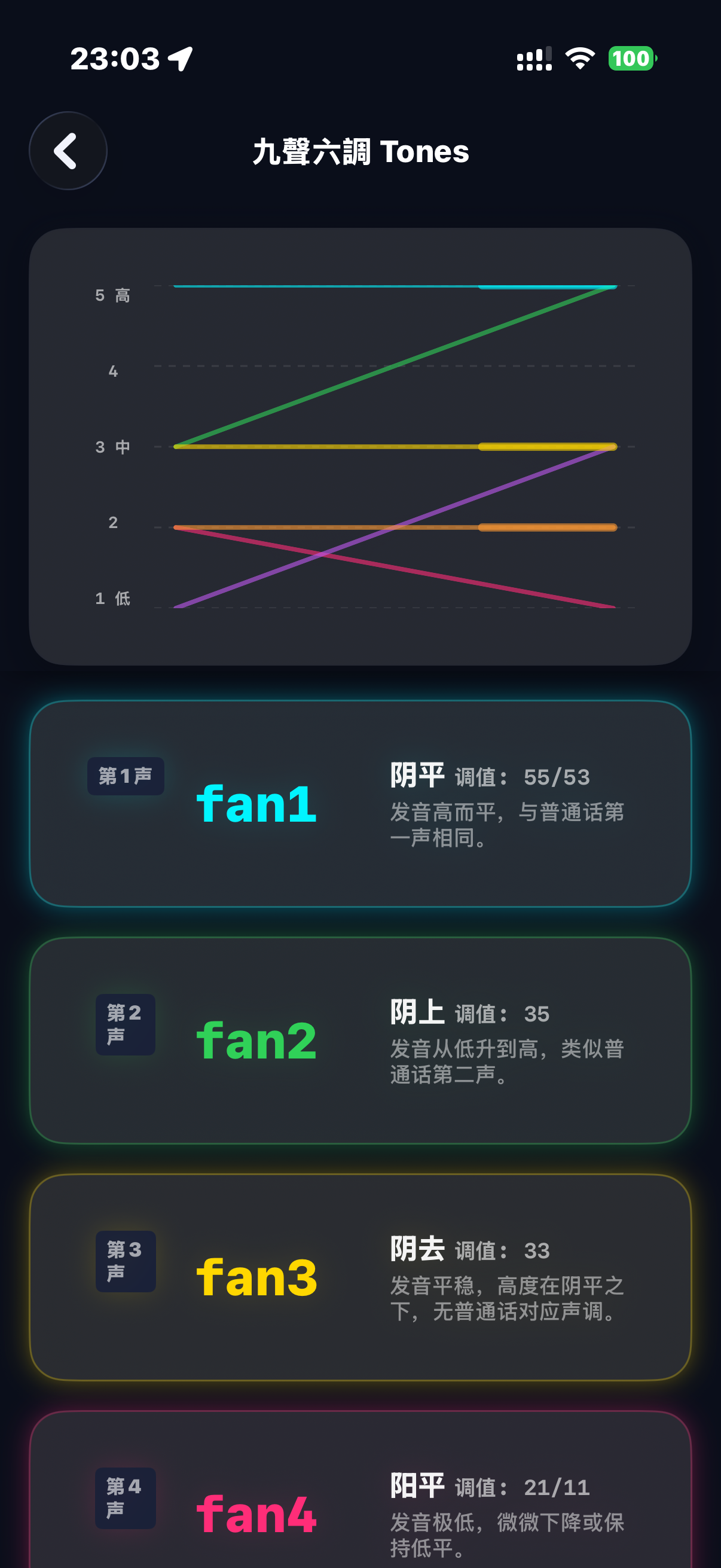 暢粵 - 離線粵語學習與翻譯字典 screenshot 5