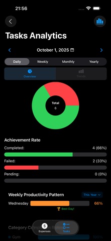 ExpenseTask screenshot