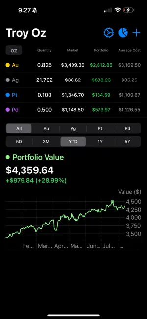 Troy Oz: Precious Metals screenshot 1
