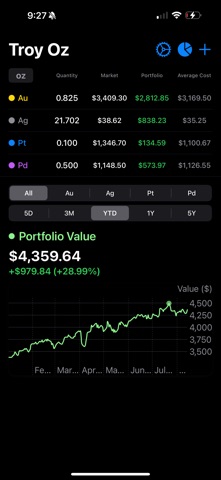 Troy Oz: Precious Metals screenshot