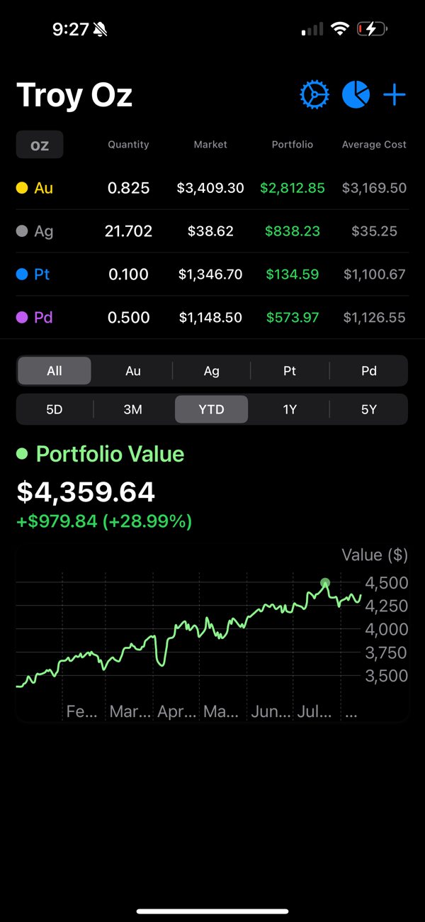 Troy Oz screenshot 1