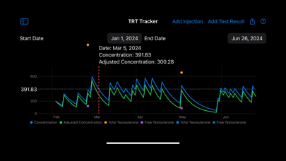 TRT Tracker Screenshot