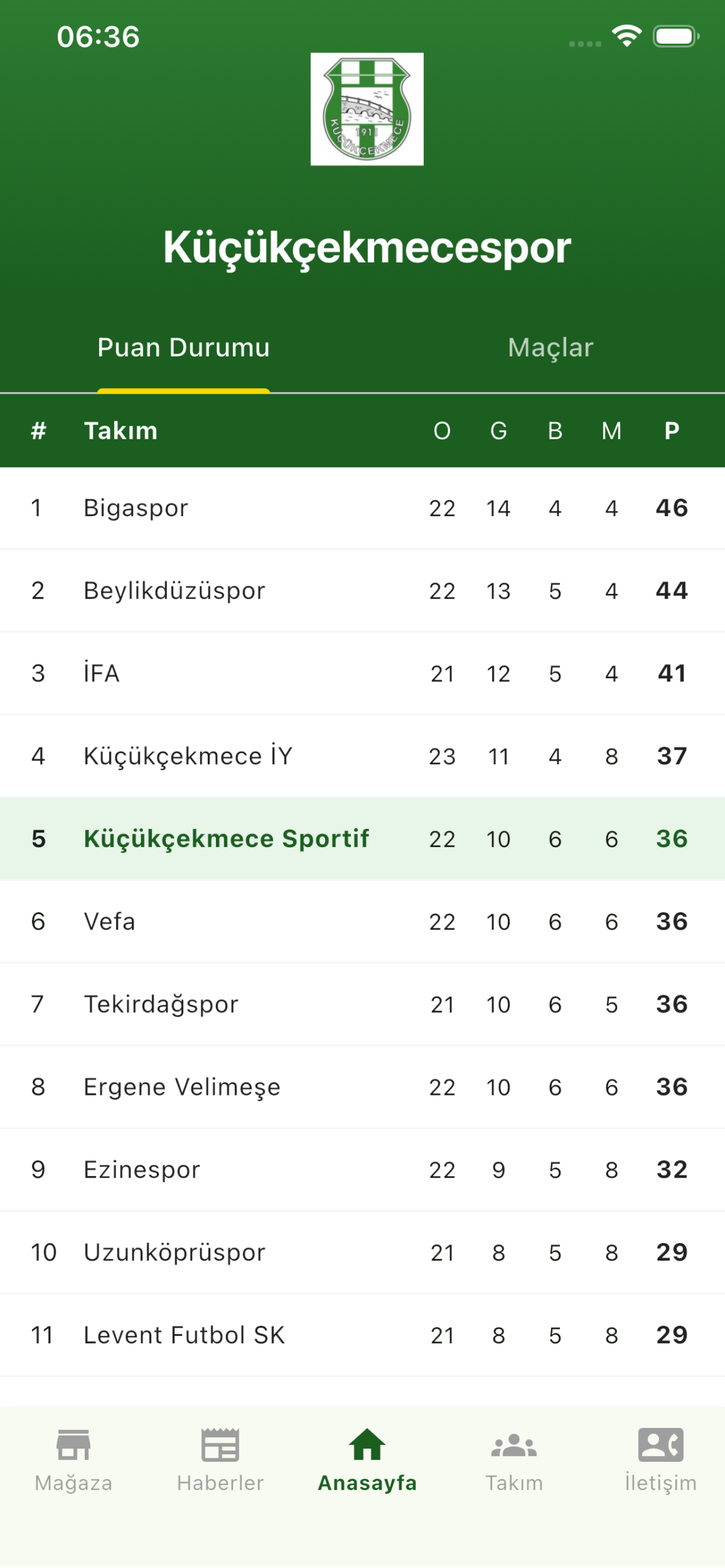 Küçükçekmecespor