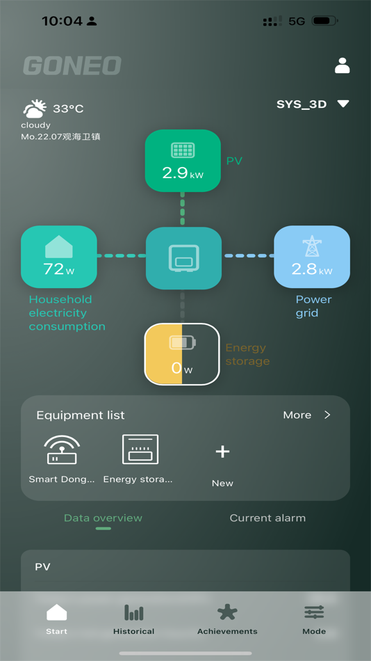 #1. My Goneo (iOS) 由: 公牛集团