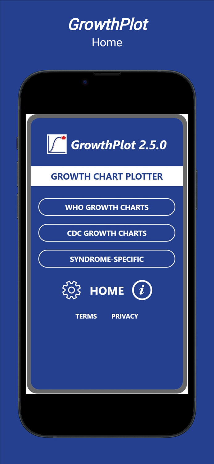 GrowthPlot