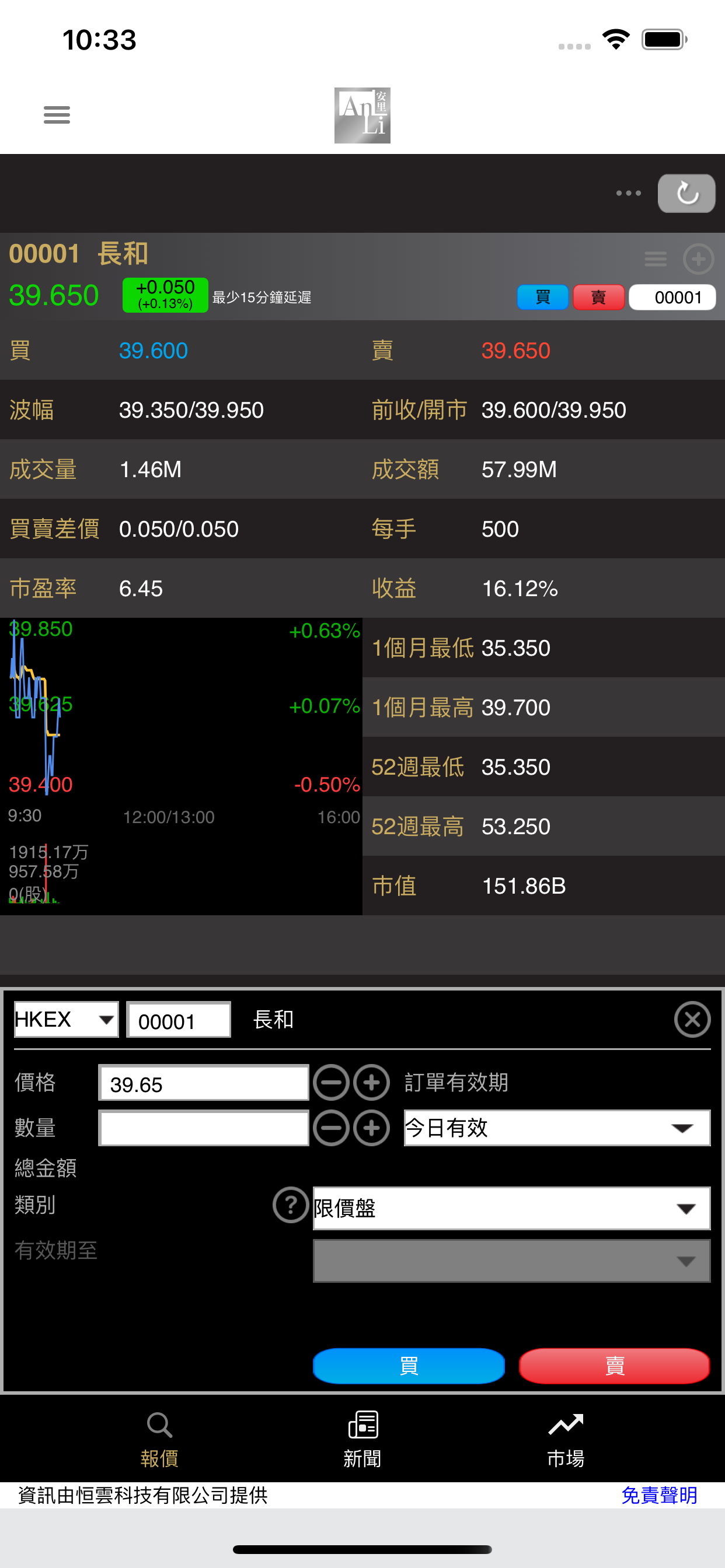 安里證券