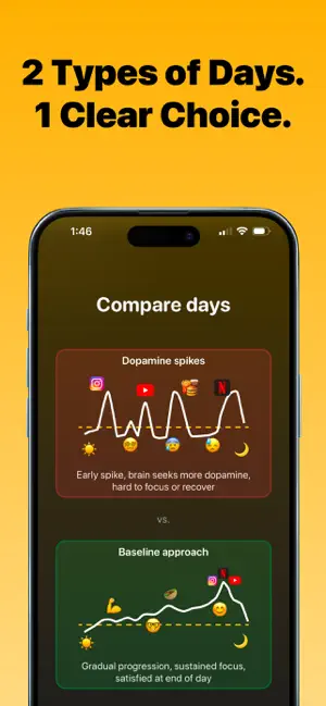 Baseline: Dopamine Detox App 截图