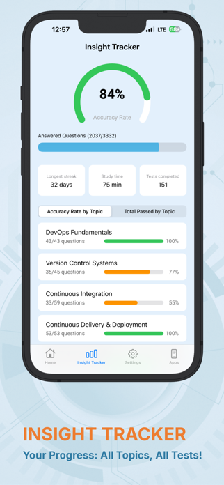 DevOps Knowledge Test Screenshot 4 of 6