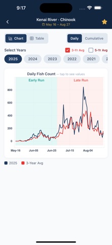 Alaska Fishtopia screenshot