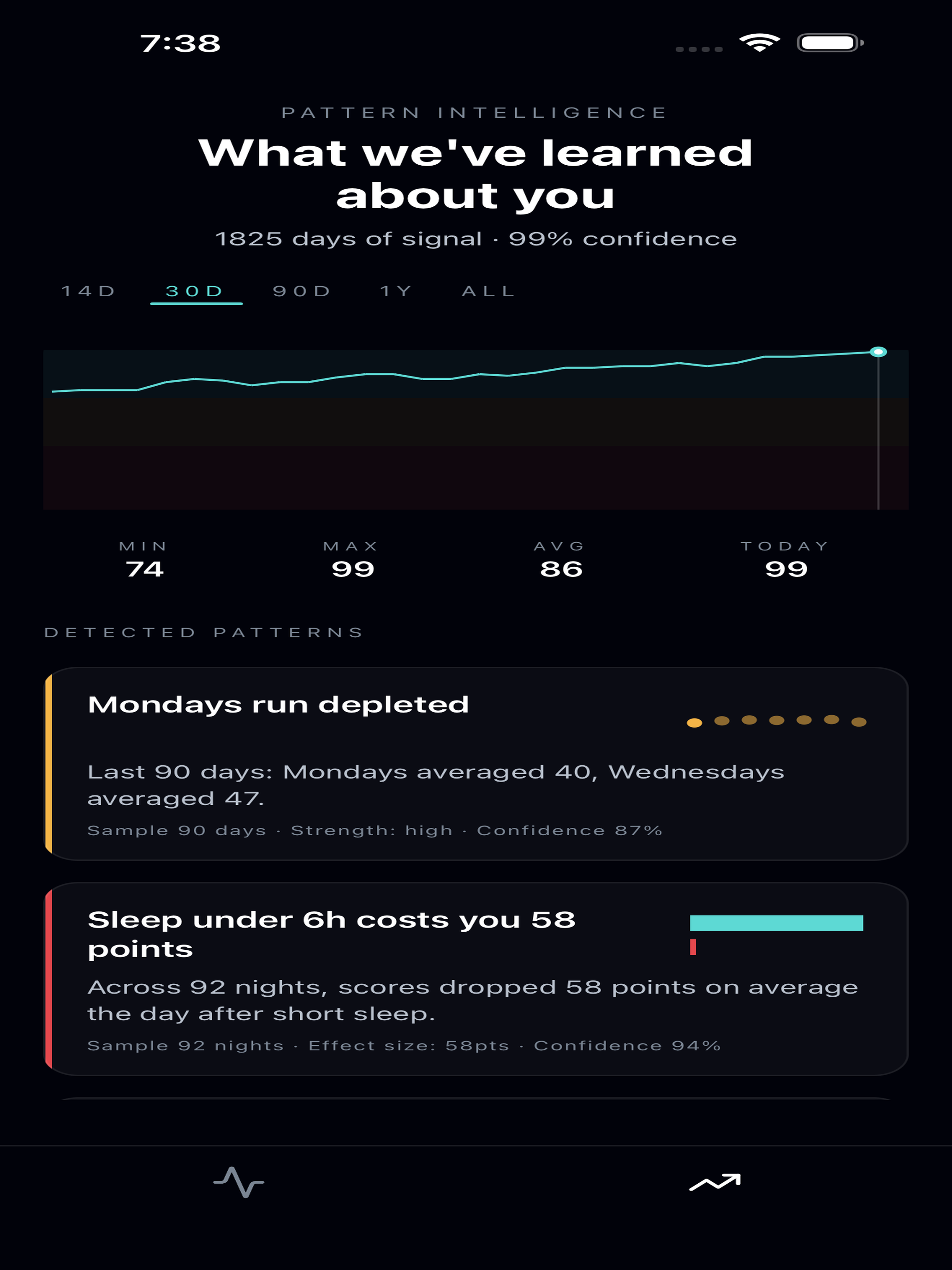 Orbital: Capacity Tracker