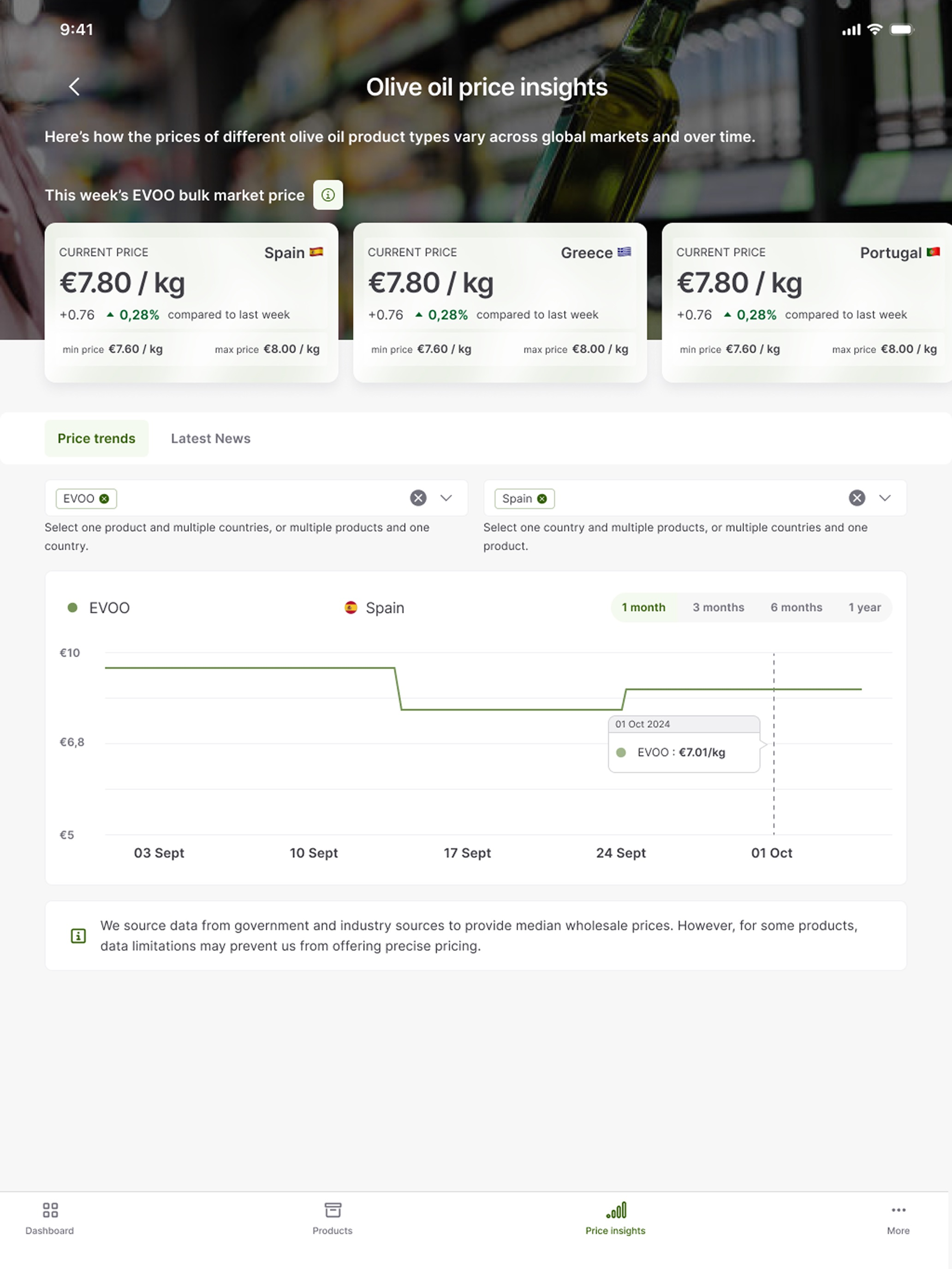 Wikifarmer screenshot 9