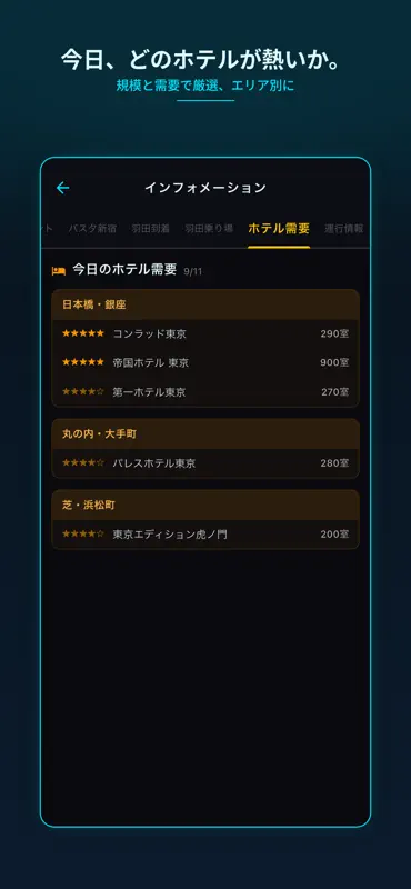 クラスターサーチ タクシー需要予測 screenshot 4 of 10