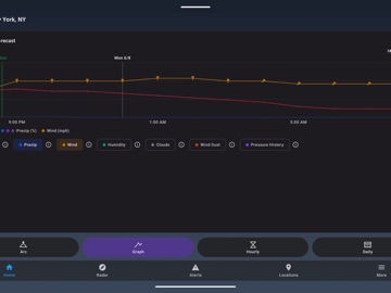 Weather by AI iPad screenshot