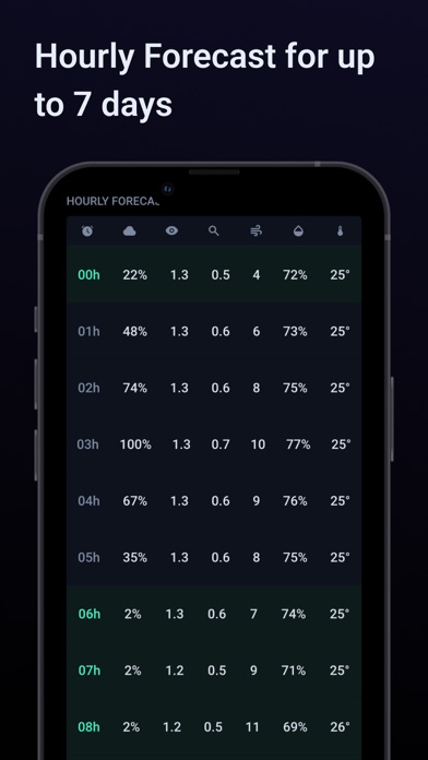 Ouranos Pro: Weather Astronomy Screenshot