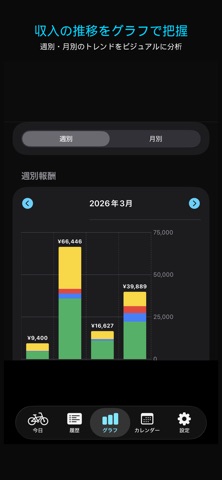配達員日記 screenshot