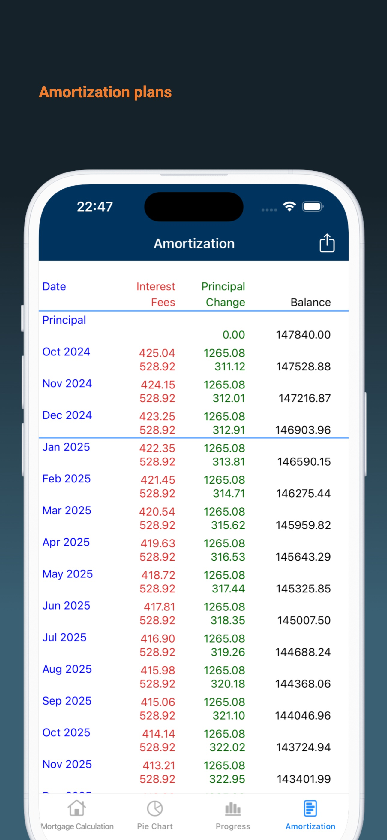 Mortgage Calculator Mobile