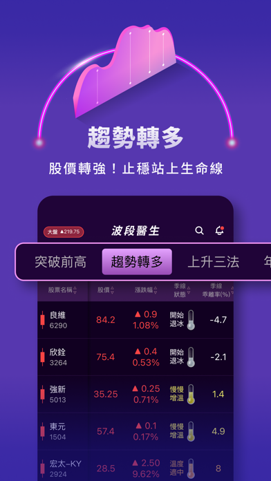 波段醫生-主力魔法均線 Screenshot