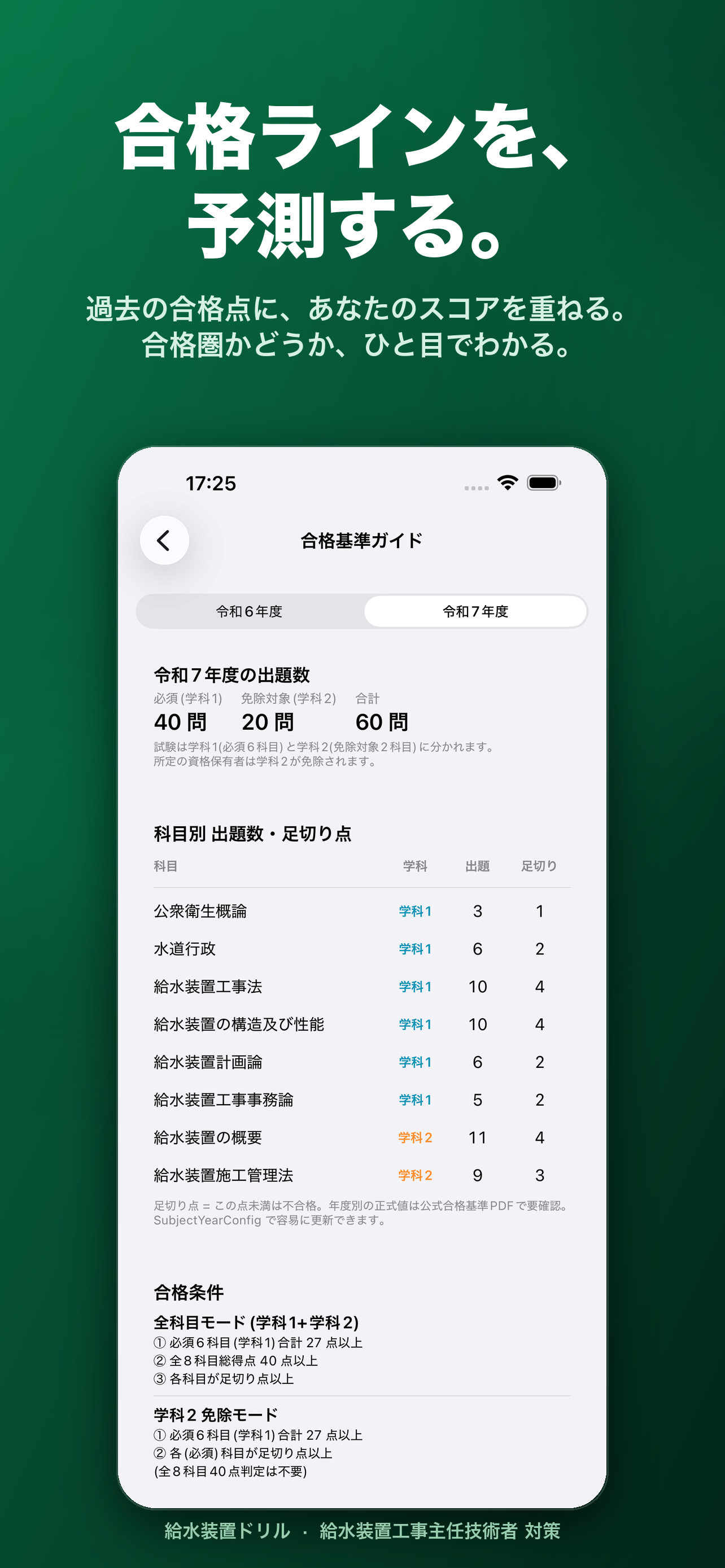 給水装置ドリル