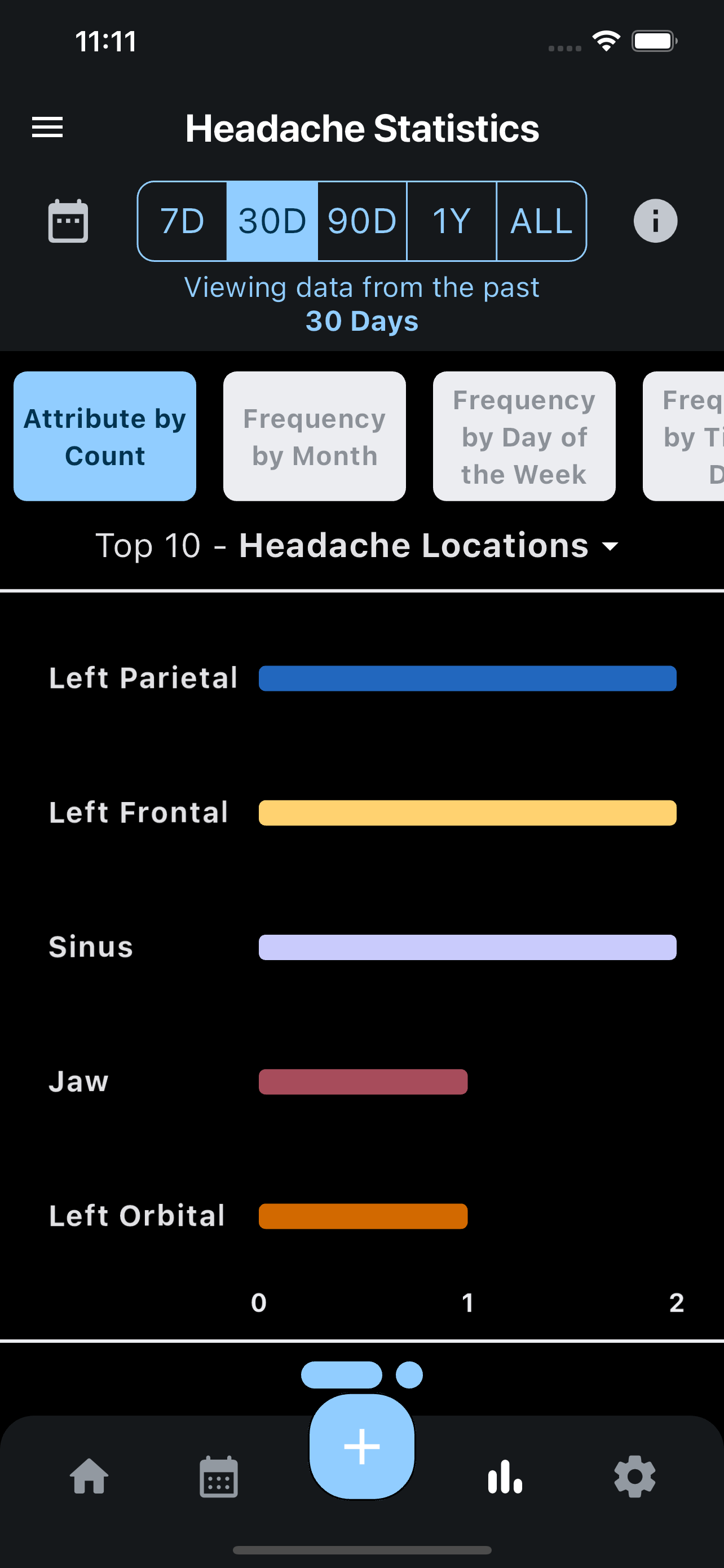 Achy - Headache Tracker