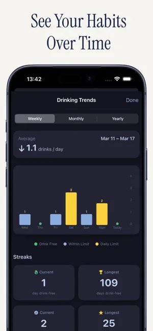 Cadence - Alcohol Tracker screenshot 4