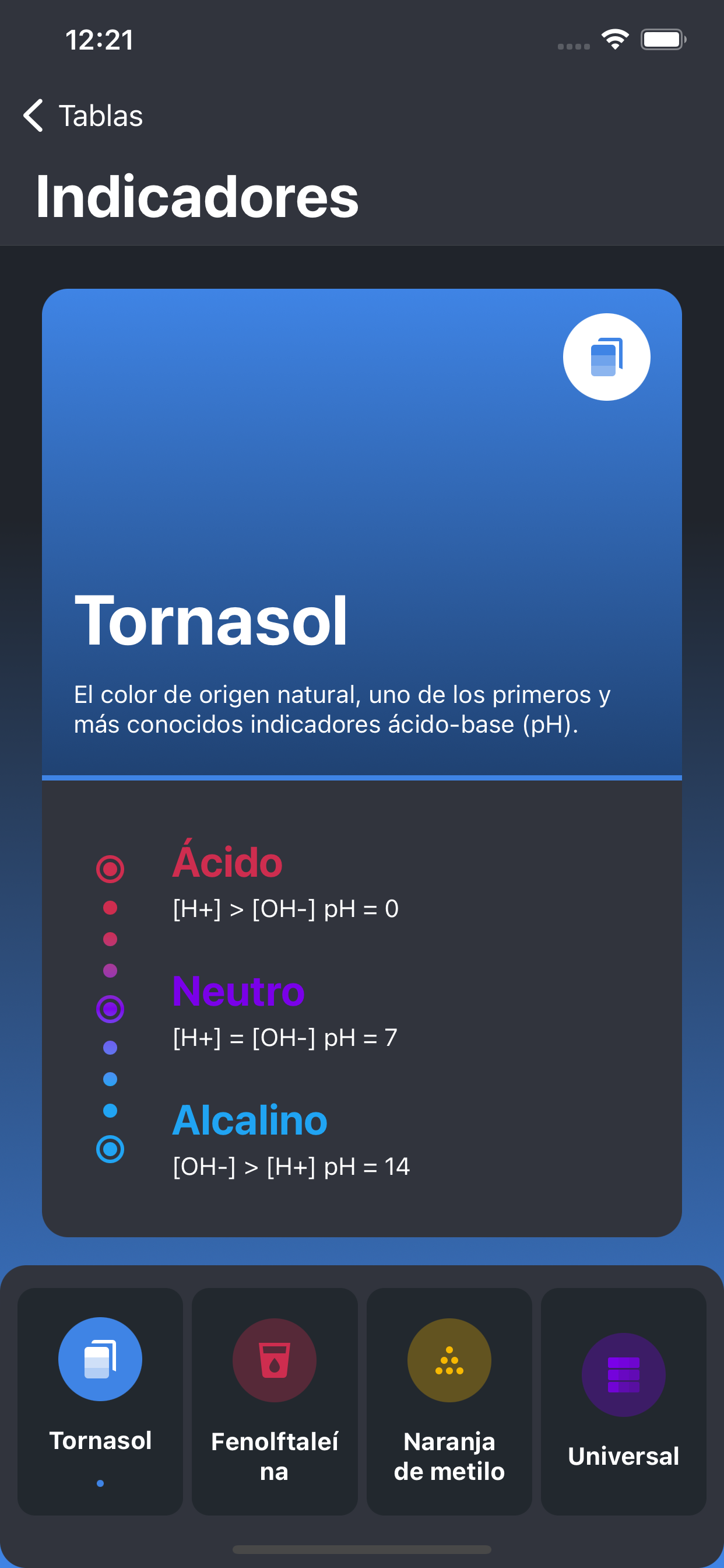 Tabla Periódica 2025 PRO