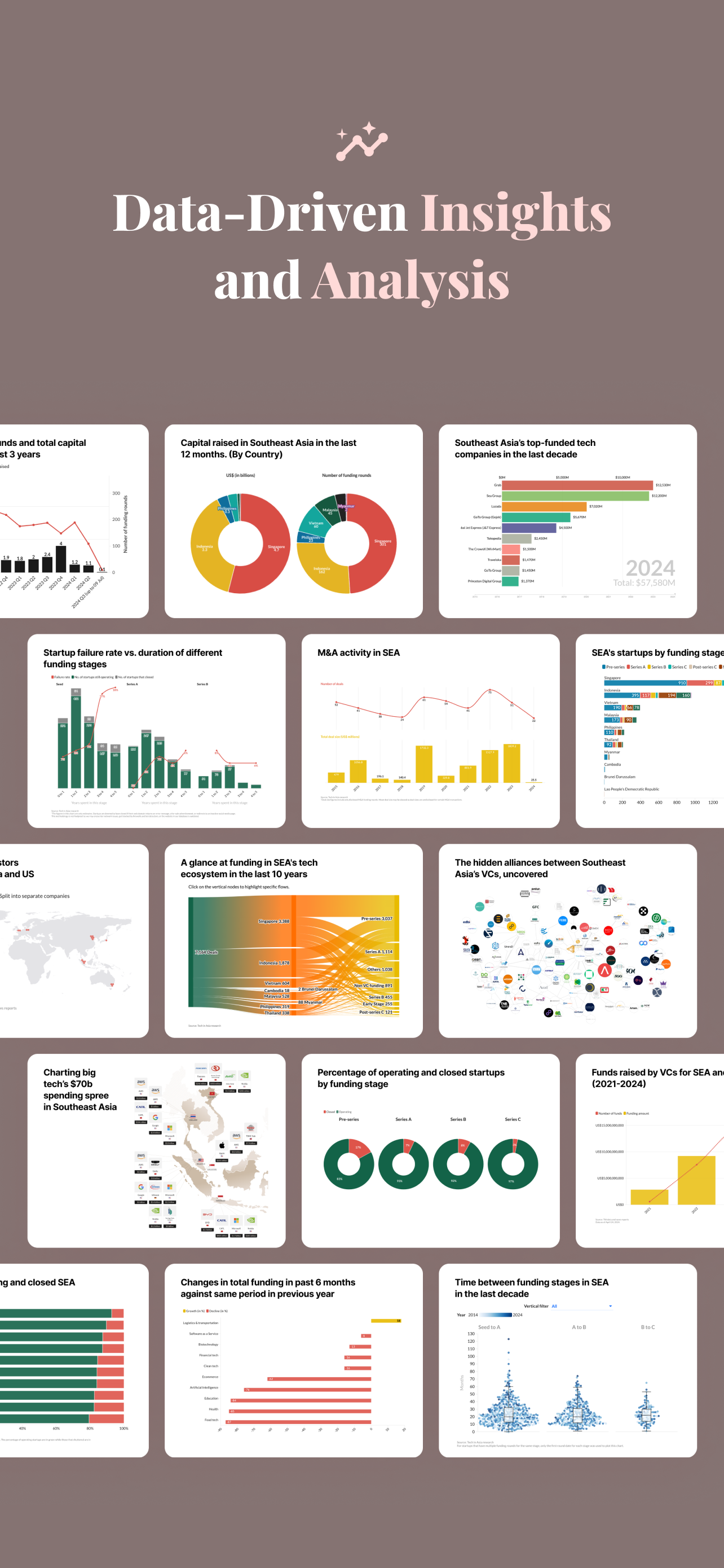 Tech in Asia: News & Analysis