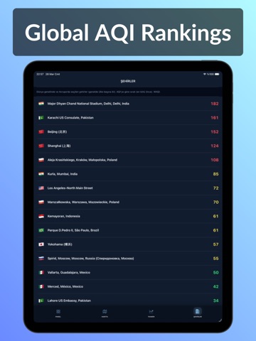 Качество воздуха: PureAir iPad screenshot 7