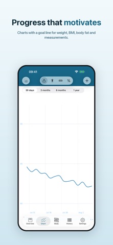 MyWeight Assistant iPhone screenshot