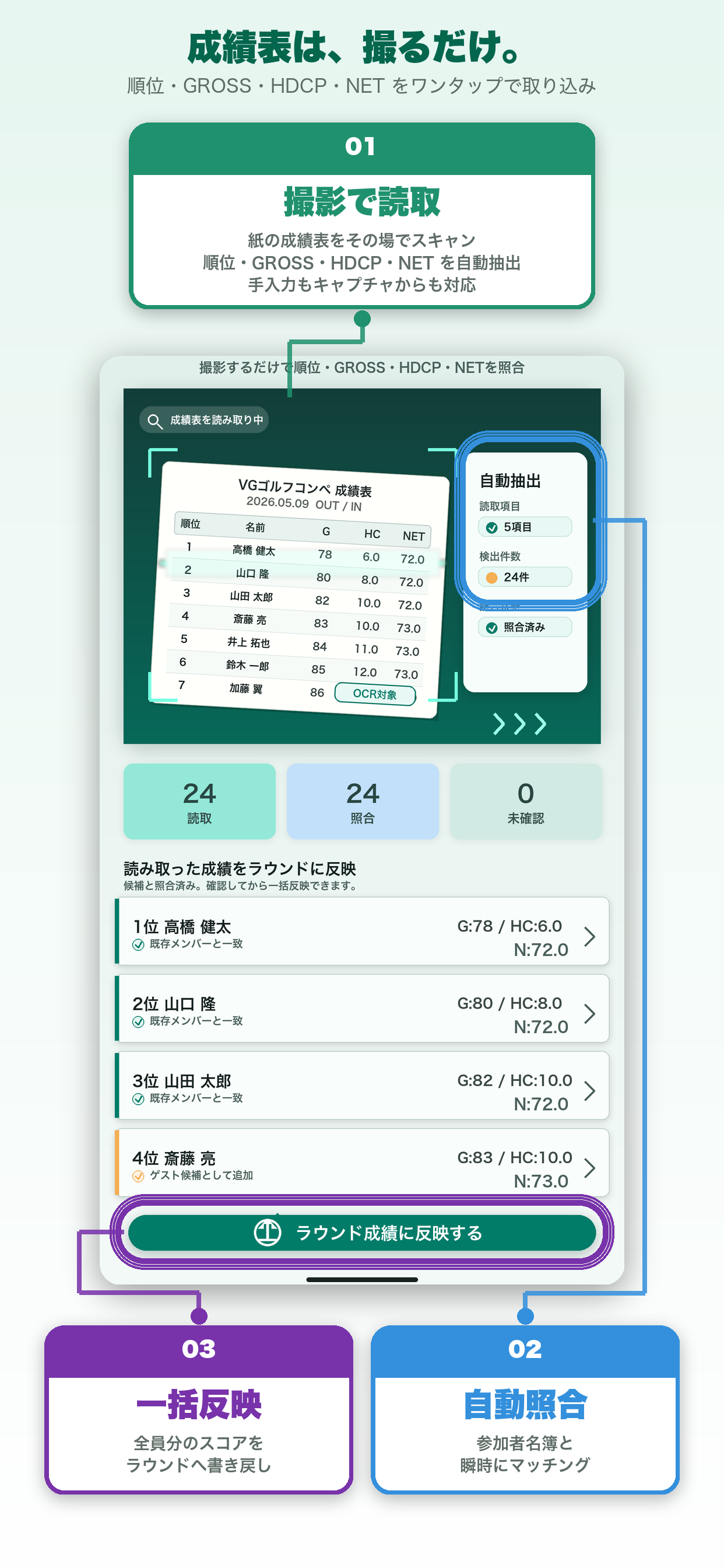 VGゴルフコンペアプリ screenshot 7