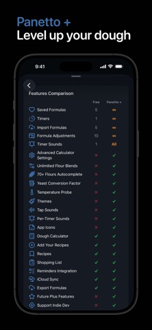 Panetto screenshot