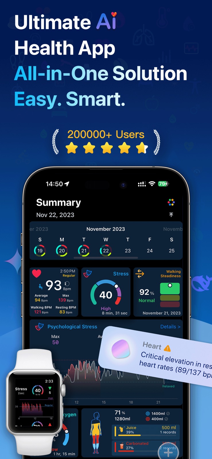 Hearty : Heart Rate,Stress, BP iphone screenshot 1