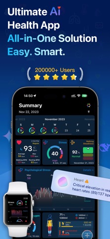 Hearty : Heart Rate,Stress, BP iPhone screenshot