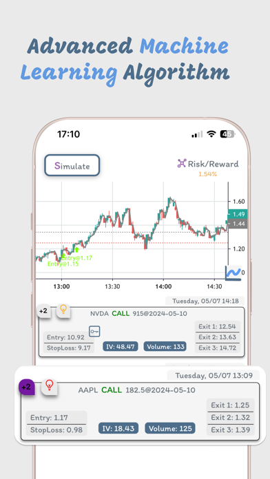 HiddenLeads - Option Signals Screenshot