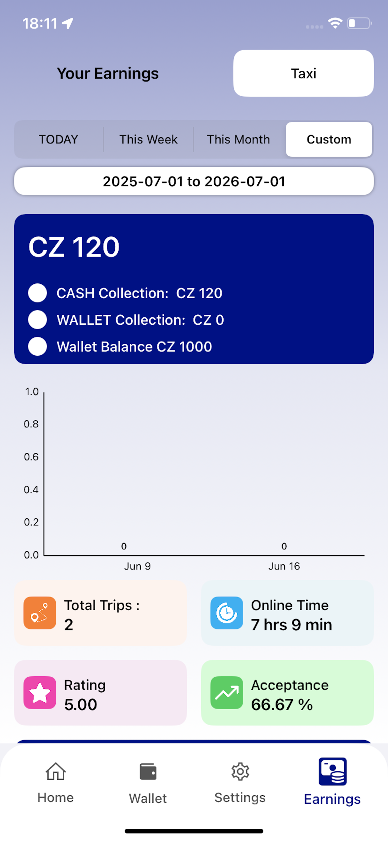 Zdrive Driver screenshot 4