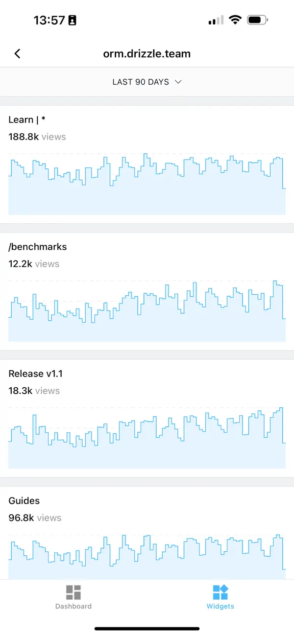 #3. lil stats (iOS) Podle: Aleksandr Blokh