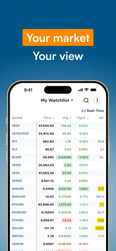 ADVFN Realtime Stocks & Crypto screenshot 2