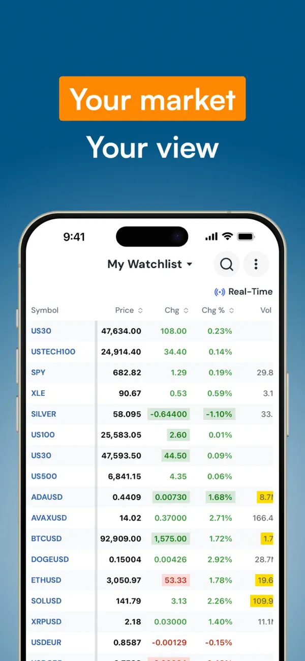 #2. ADVFN Realtime Stocks & Crypto (iOS) Podle: ADVFN
