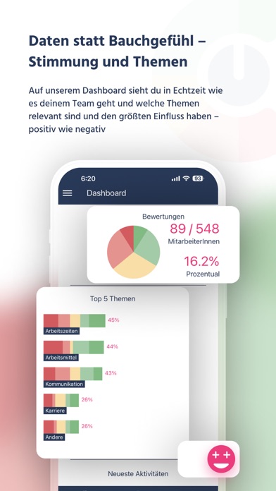 CompanyMood Feedback Screenshot