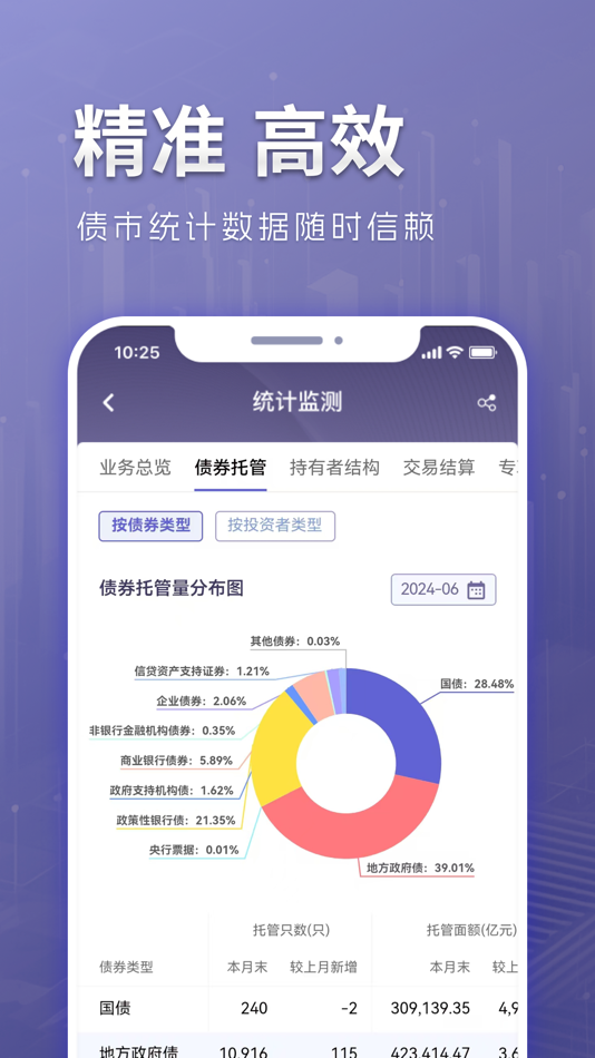#5. 中债DQ (iOS) 由: 中债金融估值中心有限公司