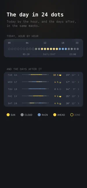 ZonDot: Sun Hours Weather screenshot 2