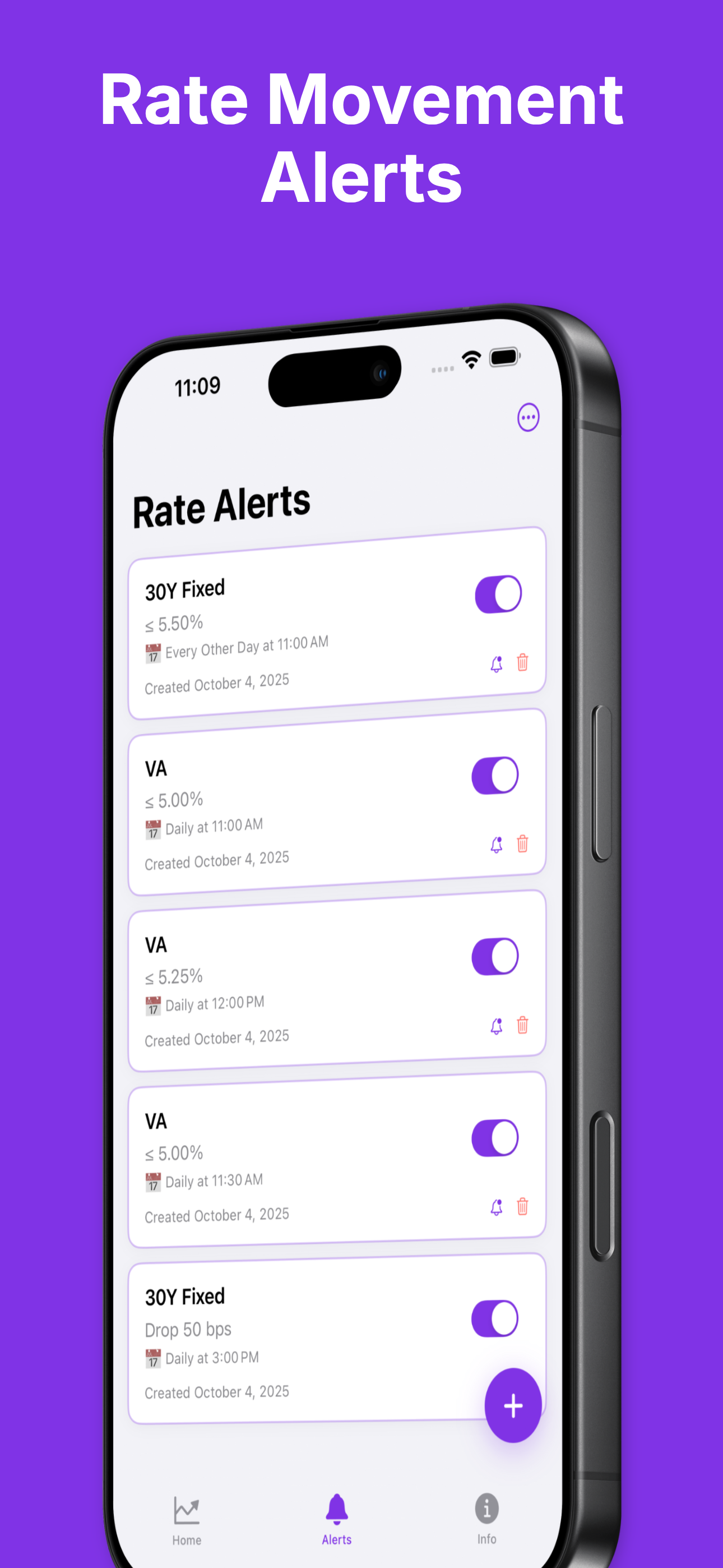 Mortgage News Daily: Insights