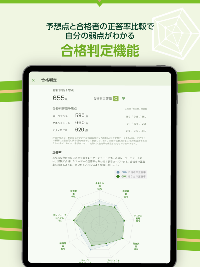 いちばんやさしい ITパスポート 絶対合格の過去問集