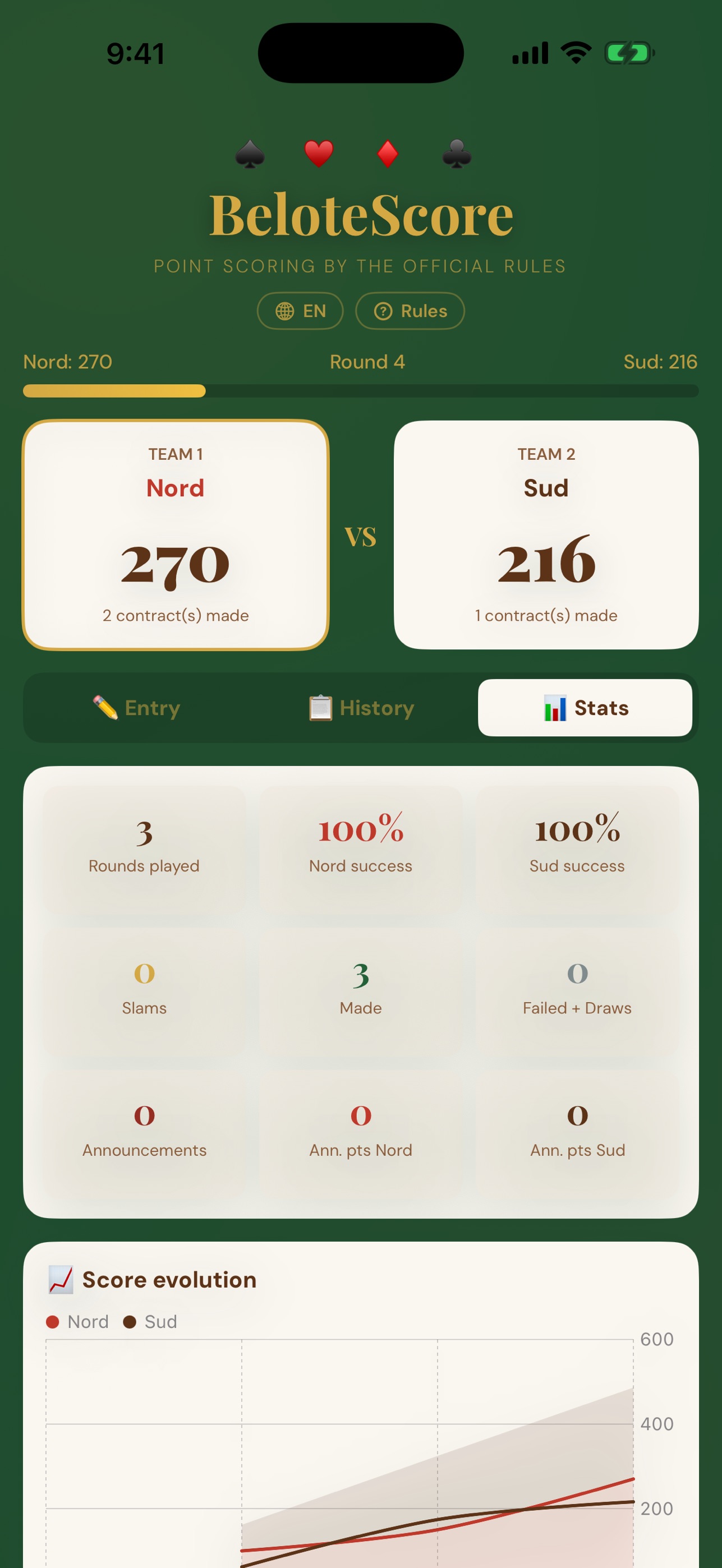 Screenshot 1 of BeloteScore & CoincheScore