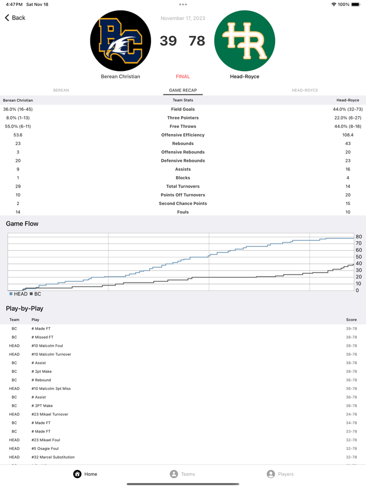 ScoreCast: The Stats App (iOS) 由: Trippie