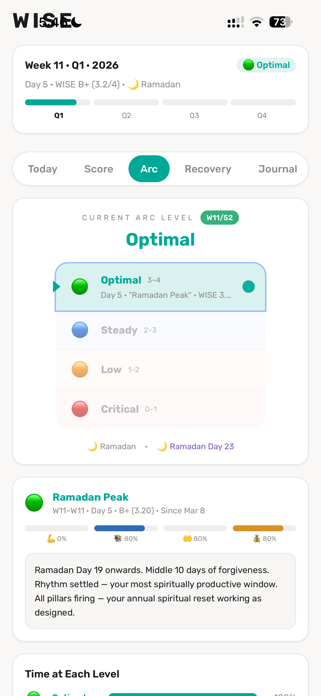 Wise Habit Tracker Screenshot 1 of 4