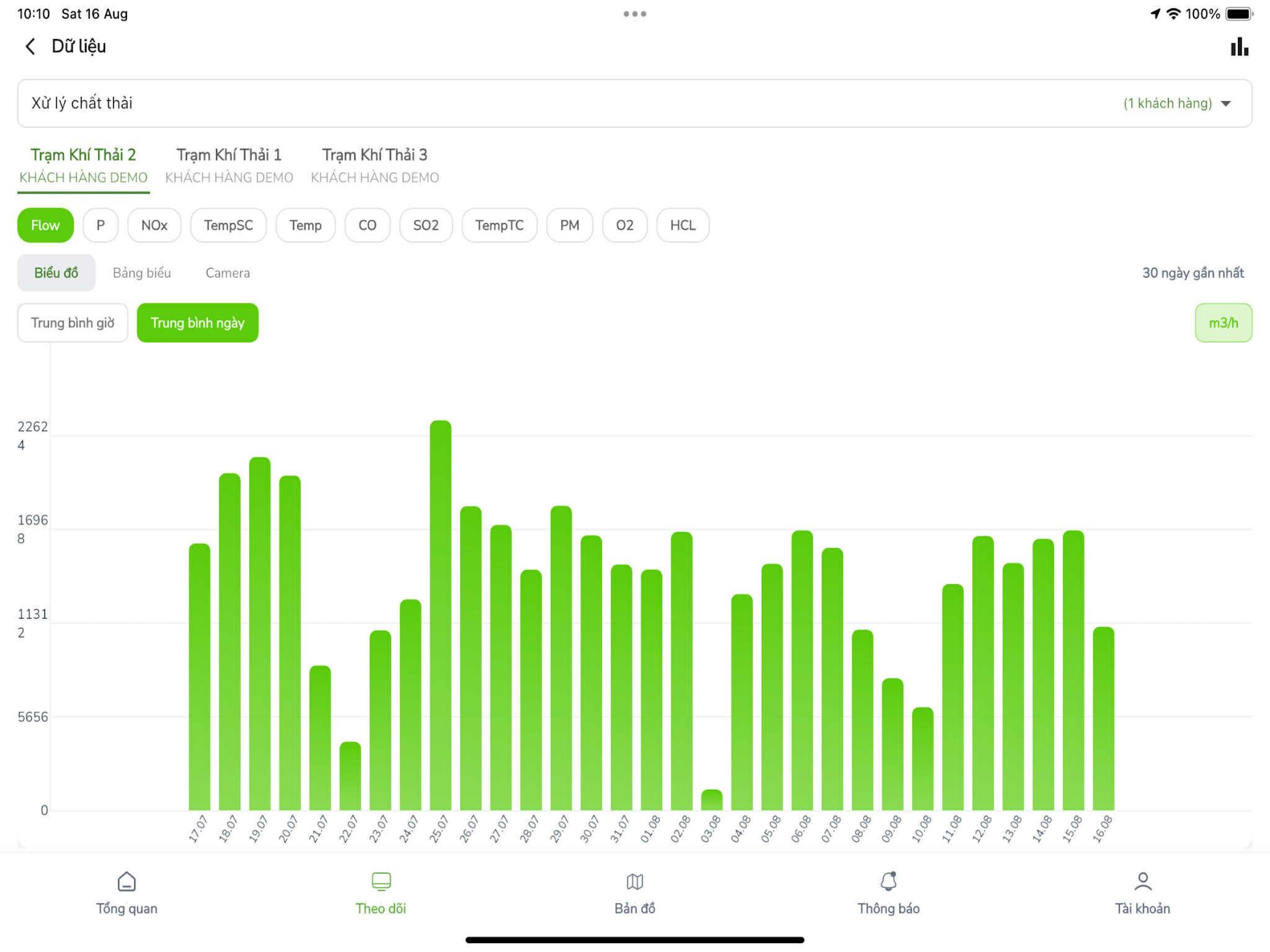 Quan Trắc Online screenshot 7